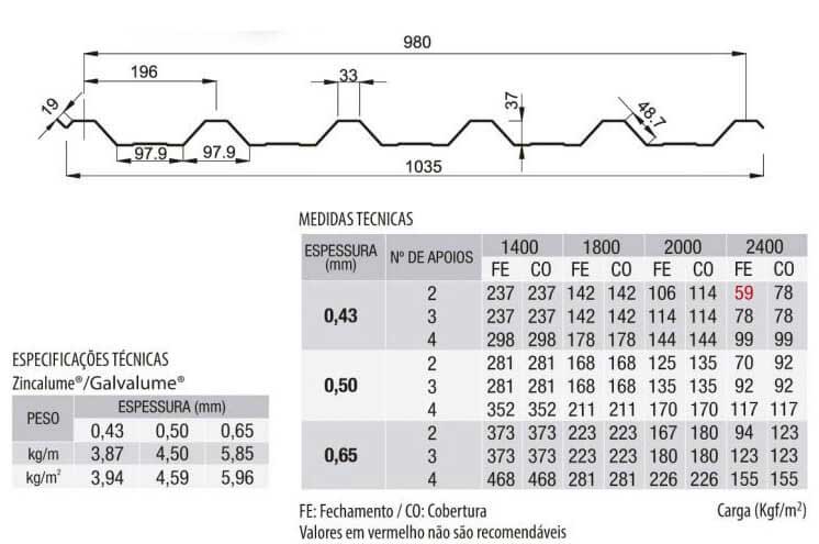 Telhas Trapézio 40/980 - Especificações